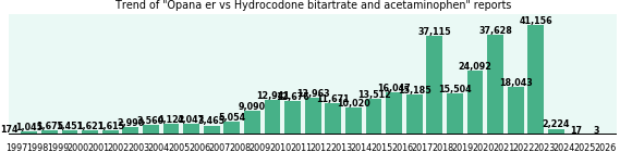 Opana er vs Hydrocodone bitartrate and acetaminophen drug comparison reports.